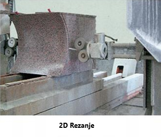 CNC Mašina za sečenje blokova sa dijamantskom sajlom